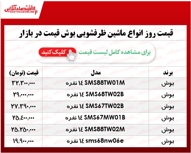 انواع ماشین ظرفشویی بوش در بازار؟ +جدول انواع ماشین ظرفشویی بوش در بازار؟ +جدول