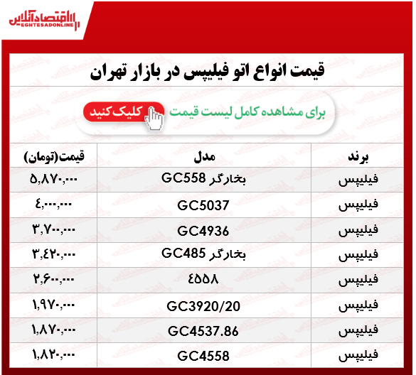 قیمت جدید اتو فیلیپس؟ +جدول قیمت جدید اتو فیلیپس؟ +جدول