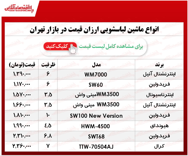 ارزانترین ماشین لباسشویی در بازار چند؟ ارزانترین ماشین لباسشویی در بازار چند؟
