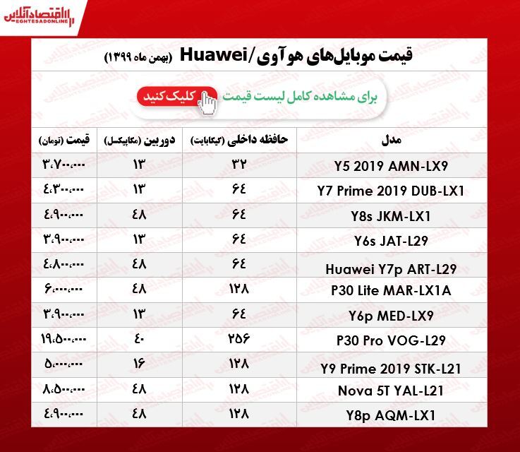 قیمت گوشی هوآوی چند؟/ ۱۳بهمن ۹۹