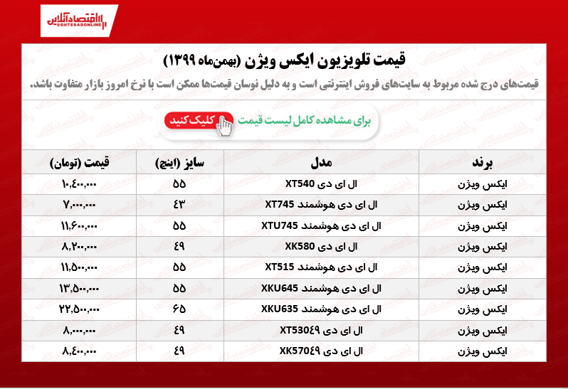 تلویزیون ایکس ویژن چند؟ /۱۴بهمن ۹۹ تلویزیون ایکس ویژن چند؟ /۱۴بهمن ۹۹