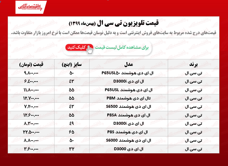 تلویزیون تی سی ال چند؟ /۱۴بهمن ۹۹ تلویزیون تی سی ال چند؟ /۱۴بهمن ۹۹