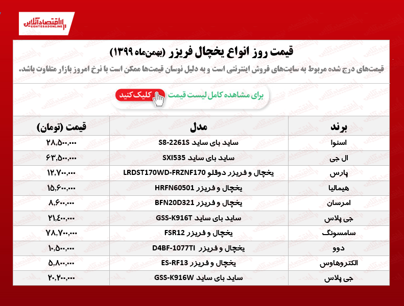 قیمت انواع یخچال فریزر /۱۴بهمن ۹۹
