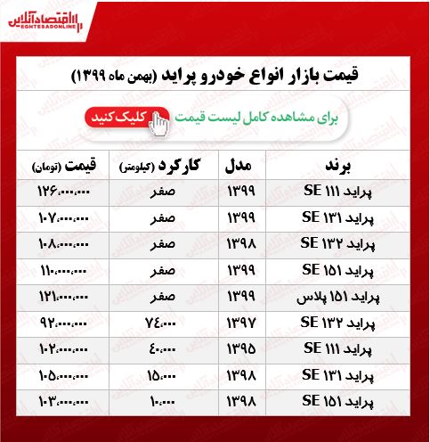 پراید ۱۲۶ میلیون شد +جدول پراید ۱۲۶ میلیون شد +جدول