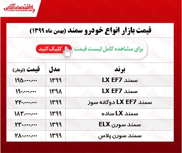 قیمت خودرو سمند امروز ۹۹/۱۱/۱۴ قیمت خودرو سمند امروز ۹۹/۱۱/۱۴