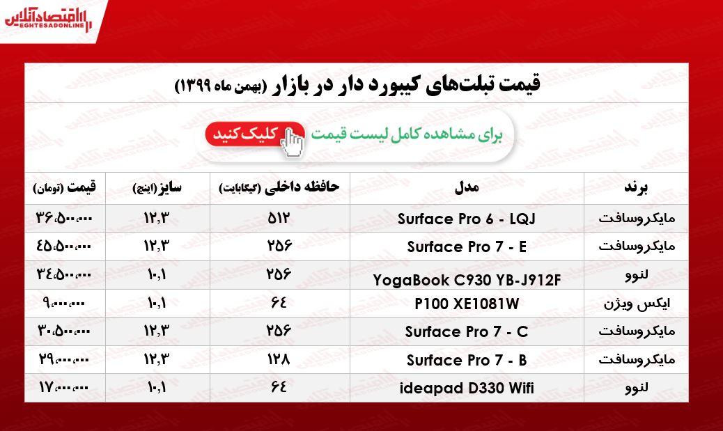 انواع تبلت کیبورد دار چند/ ۱۴بهمن ۹۹ انواع تبلت کیبورد دار چند/ ۱۴بهمن ۹۹