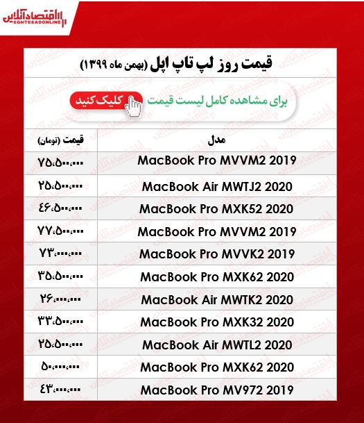قیمت انواع لپ تاپ اپل قیمت انواع لپ تاپ اپل