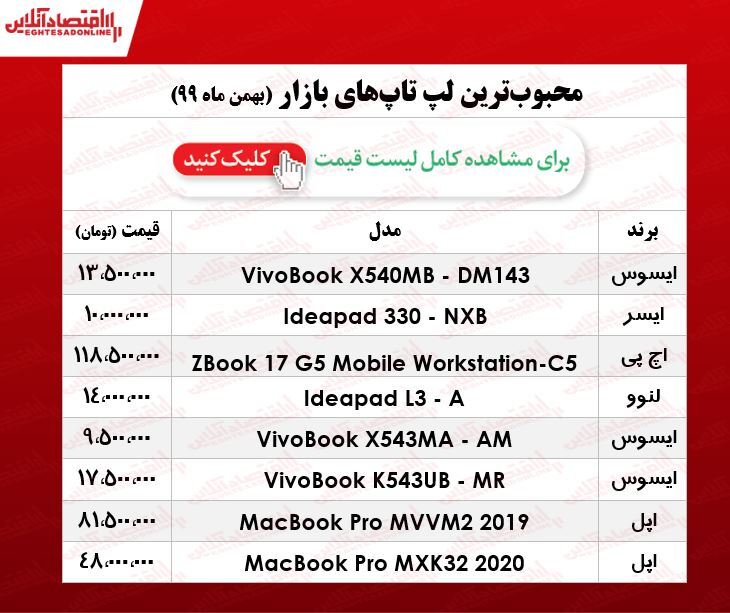 قیمت انواع لپ تاپ محبوب در بازار/ ۱۴بهمن ۹۹
