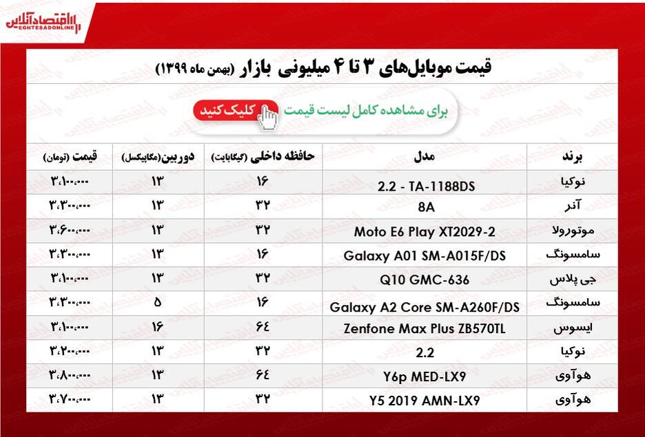 قیمت گوشی (محدوده ۴میلیون)/ ۱۴بهمن ۹۹