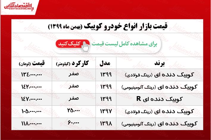 قیمت خودرو کوییک در تهران +جدول قیمت خودرو کوییک در تهران +جدول