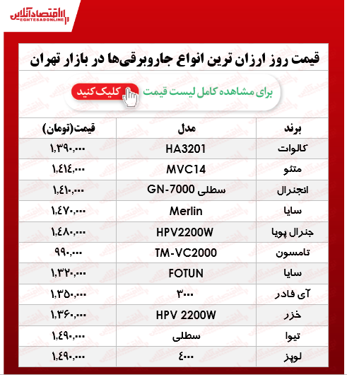 قیمت جدید ارزانترین جاروبرقیهای بازار قیمت جدید ارزانترین جاروبرقیهای بازار