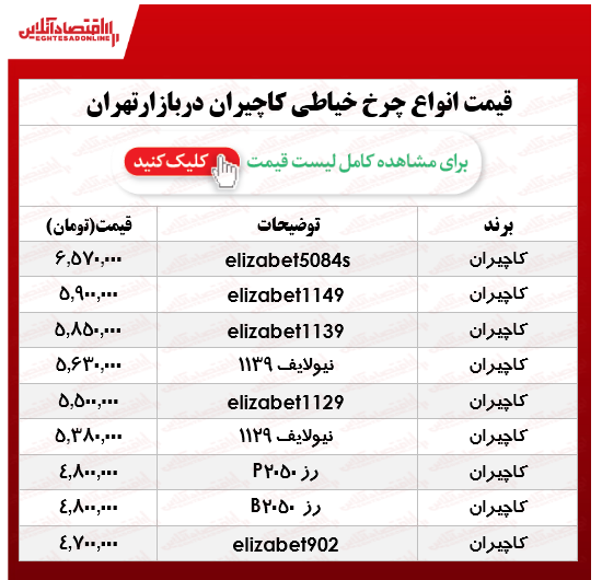 انواع چرخ خیاطی کاچیران در بازار؟ +جدول انواع چرخ خیاطی کاچیران در بازار؟ +جدول