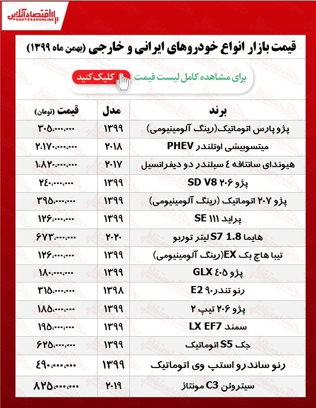 قیمت خودرو امروز ۹۹/۱۱/۱۴ قیمت خودرو امروز ۹۹/۱۱/۱۴