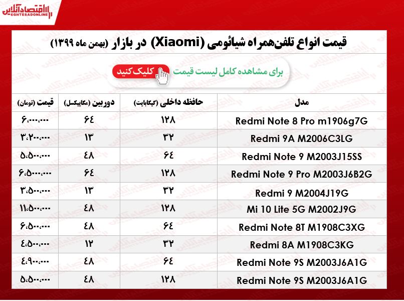 قیمت گوشی شیائومی/ ۱۴بهمن ۹۹ قیمت گوشی شیائومی/ ۱۴بهمن ۹۹