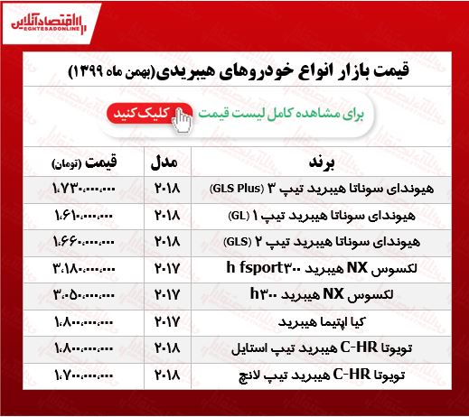 قیمت خودروهای هیبریدی بازار تهران +جدول قیمت خودروهای هیبریدی بازار تهران +جدول