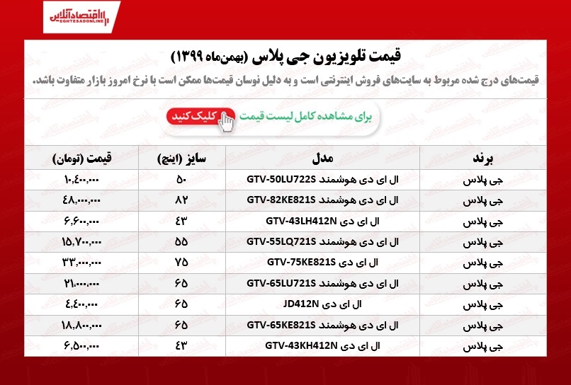 تلویزیون جی پلاس چند؟ /۱۵بهمن ۹۹ تلویزیون جی پلاس چند؟ /۱۵بهمن ۹۹