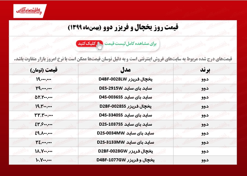 یخچال فریزر دوو چند؟ /۱۵بهمن ۹۹ یخچال فریزر دوو چند؟ /۱۵بهمن ۹۹
