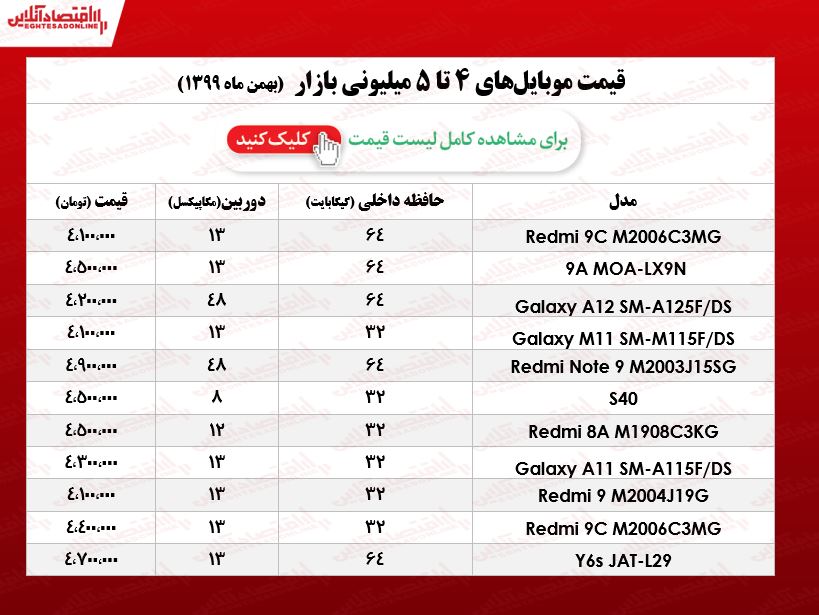 قیمت گوشی (محدوده ۵میلیون)/ ۱۵بهمن ۹۹