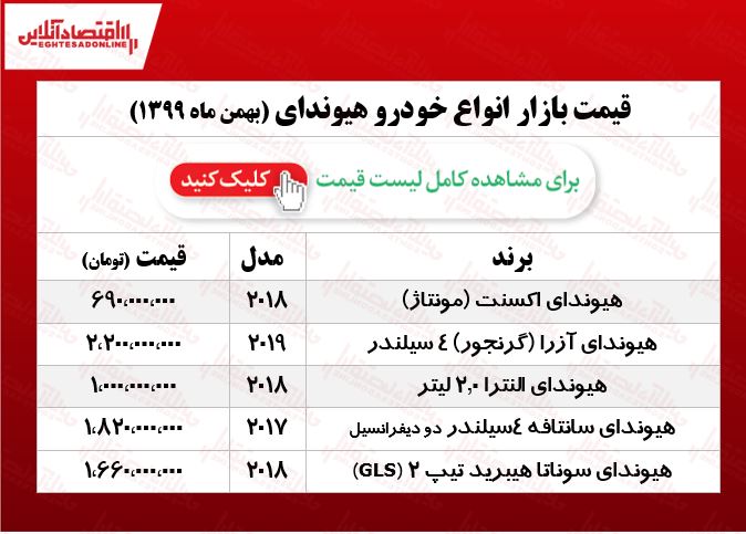 قیمت سانتافه امروز ۹۹/۱۱/۱۵ قیمت سانتافه امروز ۹۹/۱۱/۱۵