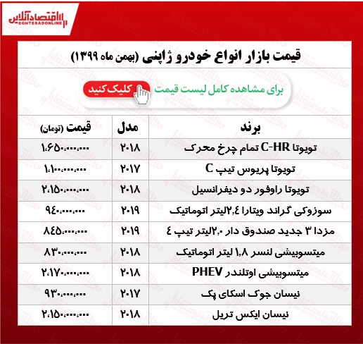 قیمت انواع خودرو ژاپنی در پایتخت +جدول قیمت انواع خودرو ژاپنی در پایتخت +جدول