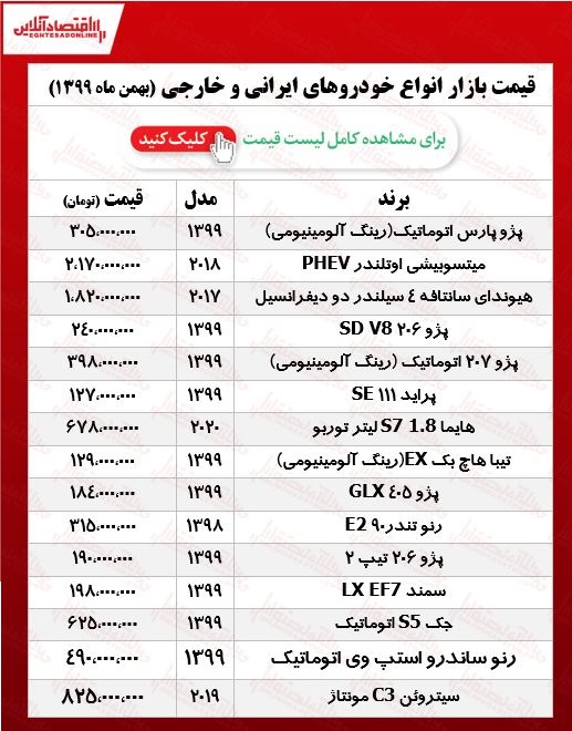 قیمت خودرو ۹۹/۱۱/۱۵ قیمت خودرو ۹۹/۱۱/۱۵