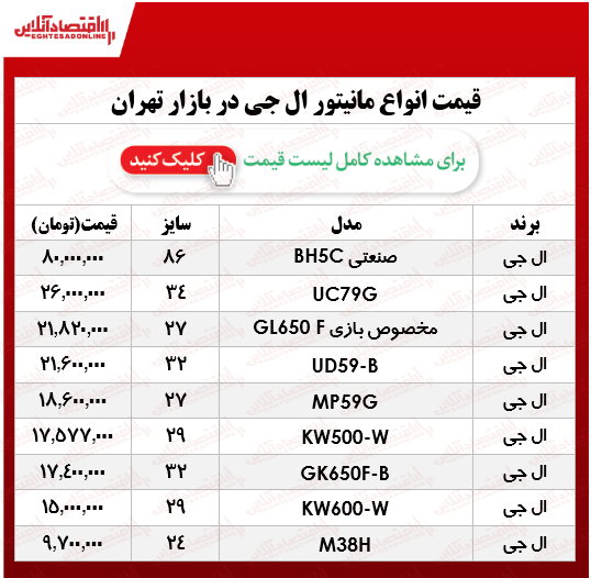 قیمت جدید انواع مانیتورهای الجی؟ قیمت جدید انواع مانیتورهای الجی؟