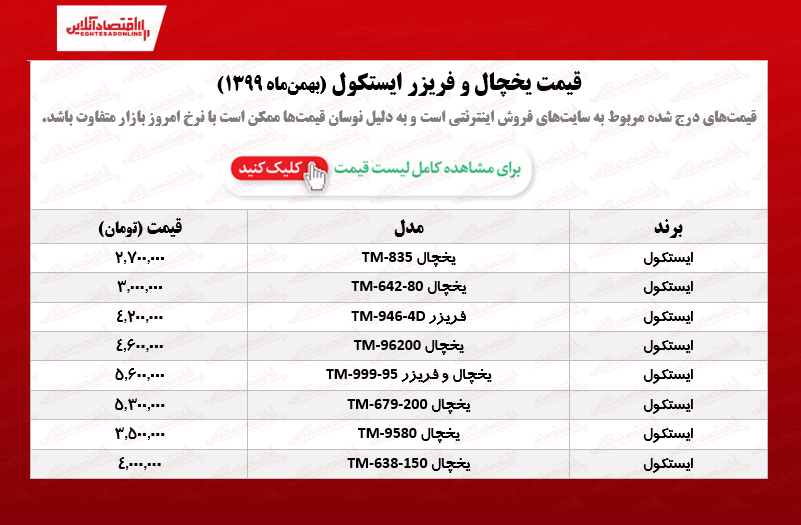 یخچال فریزر ایستکول چند؟ /۱۵بهمن ۹۹ یخچال فریزر ایستکول چند؟ /۱۵بهمن ۹۹