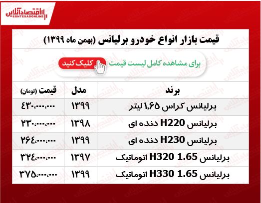 قیمت خودرو برلیانس در پایتخت +جدول قیمت خودرو برلیانس در پایتخت +جدول