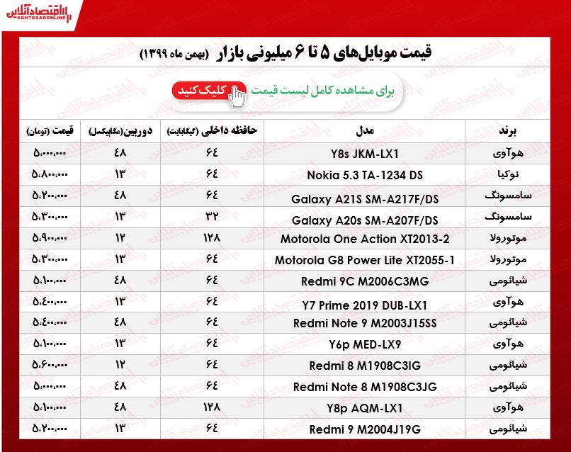 قیمت گوشی (محدوده ۶میلیون تومان)/ ۱۶بهمن ۹۹ قیمت گوشی (محدوده ۶میلیون تومان)/ ۱۶بهمن ۹۹