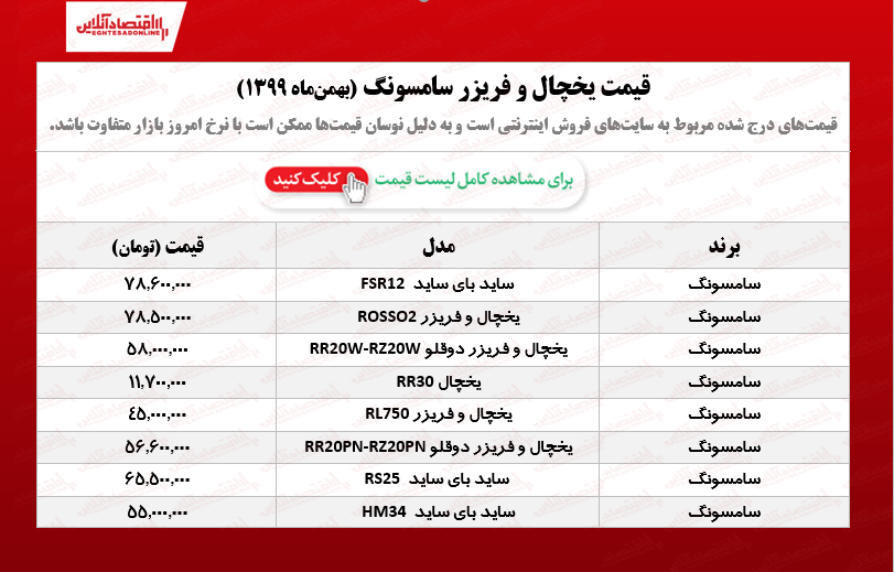 یخچال فریزر سامسونگ چند؟ /۱۶بهمن ۹۹ یخچال فریزر سامسونگ چند؟ /۱۶بهمن ۹۹