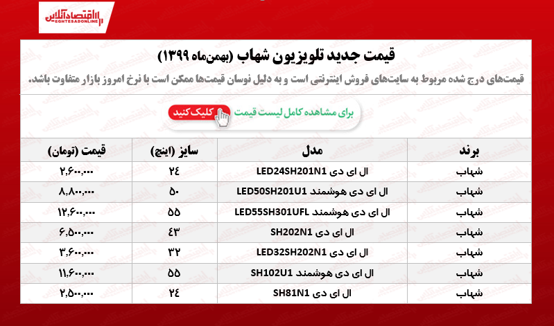 تلویزیون شهاب چند؟ /۱۶بهمن ۹۹ تلویزیون شهاب چند؟ /۱۶بهمن ۹۹