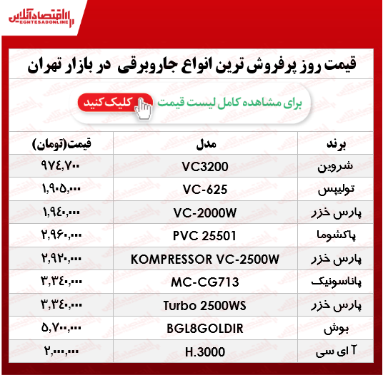 قیمت جدید پرفروشترین جاروبرقیهای بازار قیمت جدید پرفروشترین جاروبرقیهای بازار