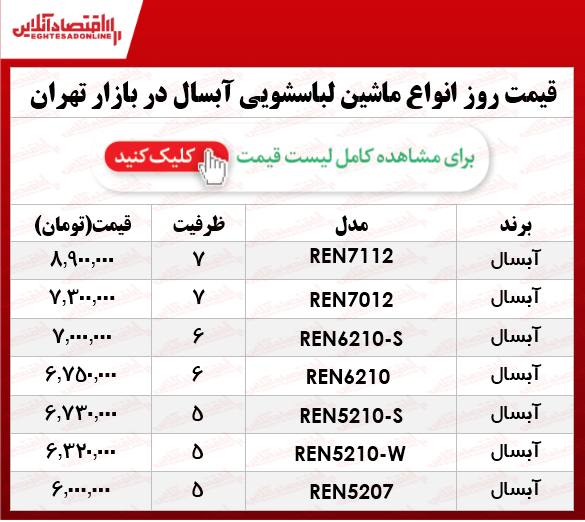 انواع ماشین لباسشویی آبسال در بازار چند؟ +جدول انواع ماشین لباسشویی آبسال در بازار چند؟ +جدول