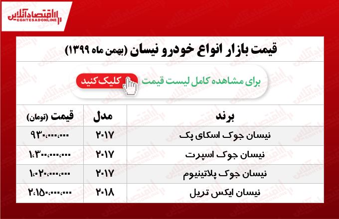 قیمت خودرو نیسان در آخرین روز هفته +جدول قیمت خودرو نیسان در آخرین روز هفته +جدول