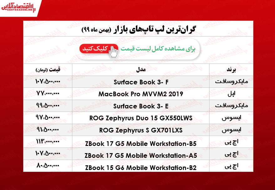 لوکسترین لپ تاپهای بازار چند؟/ ۱۷بهمن ۹۹ لوکسترین لپ تاپهای بازار چند؟/ ۱۷بهمن ۹۹