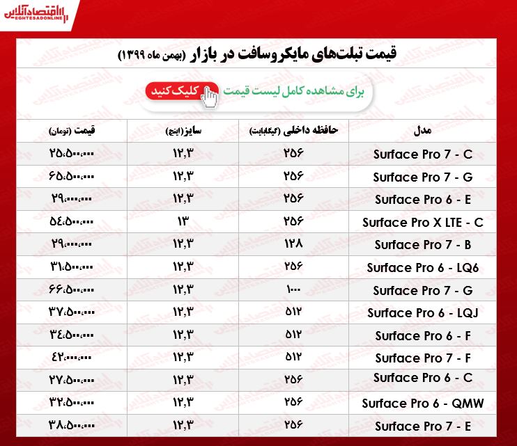 تبلت مایکروسافت چند؟ +جدول تبلت مایکروسافت چند؟ +جدول