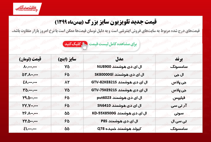 قیمت تلویزیون سایز بزرگ /۱۷بهمن ۹۹ قیمت تلویزیون سایز بزرگ /۱۷بهمن ۹۹
