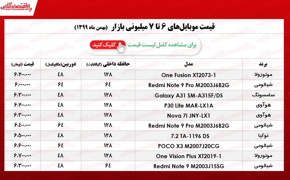 قیمت گوشی (محدوده ۷میلیون تومان)/ ۱۷بهمن ۹۹ قیمت گوشی (محدوده ۷میلیون تومان)/ ۱۷بهمن ۹۹