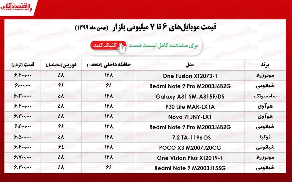 قیمت گوشی (محدوده ۷میلیون تومان)/ ۱۷بهمن ۹۹