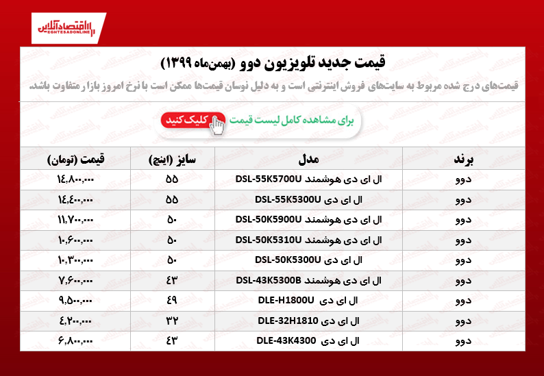 تلویزیون دوو چند؟ /۱۷بهمن ۹۹ تلویزیون دوو چند؟ /۱۷بهمن ۹۹