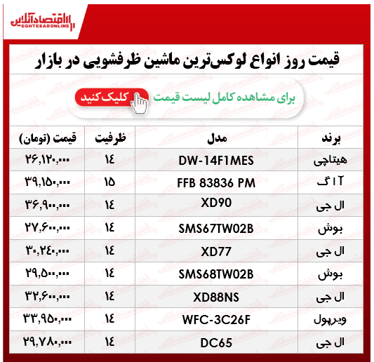 انواع لوکس ترین ماشین ظرفشویی در بازار؟ +جدول انواع لوکس ترین ماشین ظرفشویی در بازار؟ +جدول