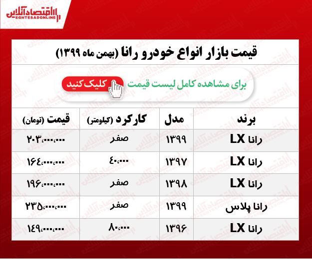 قیمت خودرو رانا در تهران +جدول قیمت خودرو رانا در تهران +جدول