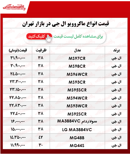 انواع ماکروویو ال جی در بازار؟ انواع ماکروویو ال جی در بازار؟