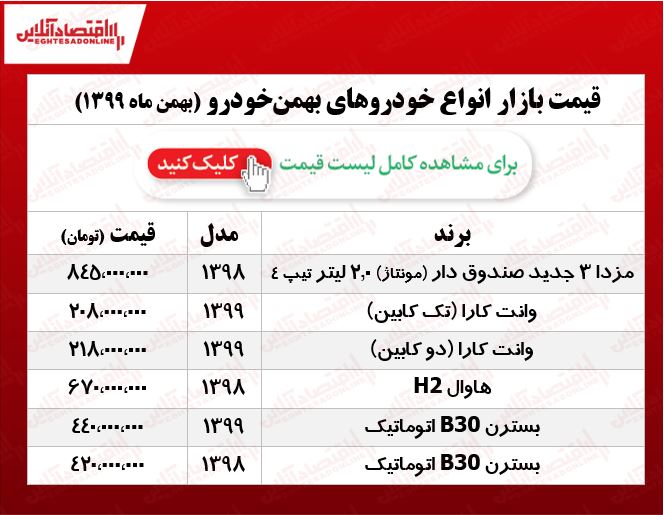 قیمت خودروهای بهمن موتور امروز ۹۹/۱۱/۱۷ قیمت خودروهای بهمن موتور امروز ۹۹/۱۱/۱۷