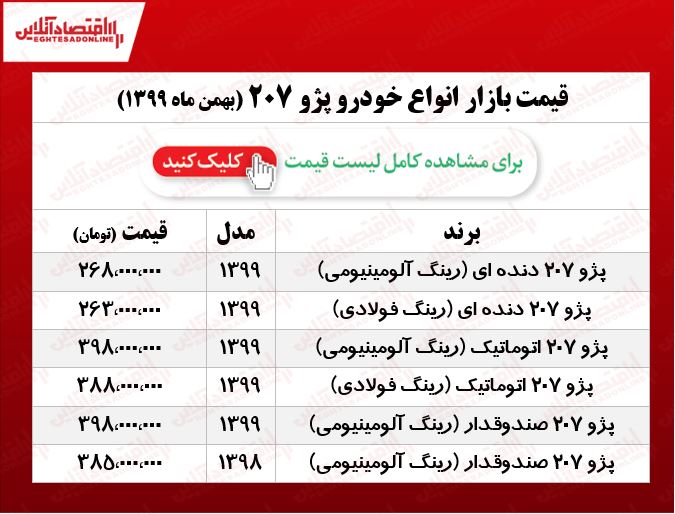 قیمت پژو ۲۰۷ امروز به کجا رسید؟ +جدول قیمت پژو ۲۰۷ امروز به کجا رسید؟ +جدول