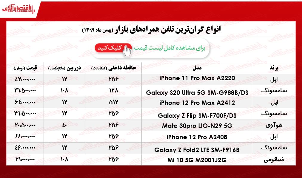 لوکسترین موبایلهای بازار چند؟/ ۱۷بهمن ۹۹ لوکسترین موبایلهای بازار چند؟/ ۱۷بهمن ۹۹