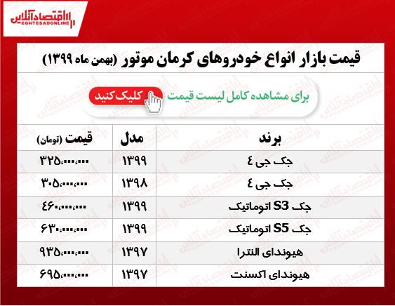 خودروهای کرمان موتور چند خرید و فروش شدند؟ +جدول خودروهای کرمان موتور چند خرید و فروش شدند؟ +جدول