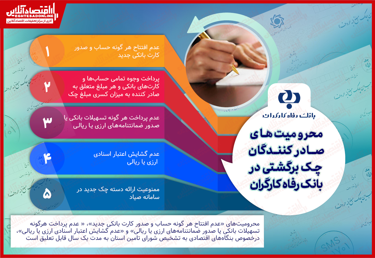 اعلام محرومیتهای صادرکنندگان چک برگشتی در بانک رفاه کارگران اعلام محرومیتهای صادرکنندگان چک برگشتی در بانک رفاه کارگران