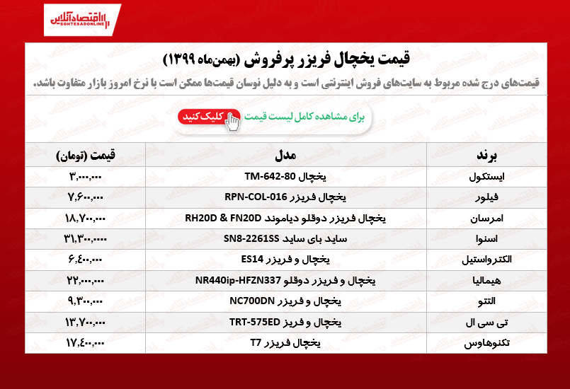 یخچال فریزر پرفروش چند؟ /۱۸بهمنماه یخچال فریزر پرفروش چند؟ /۱۸بهمنماه
