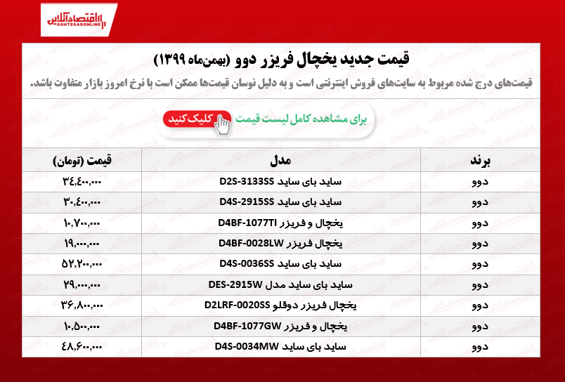یخچال فریزر دوو چند؟ /۱۸بهمنماه یخچال فریزر دوو چند؟ /۱۸بهمنماه